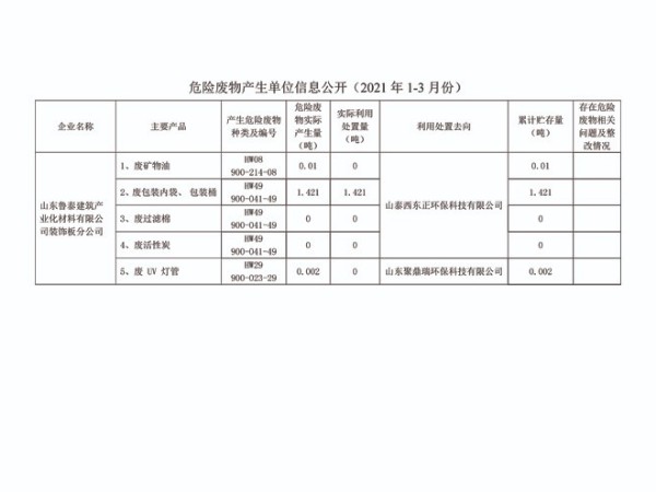 危險廢物產生單位信息公開--山東魯泰建筑產業(yè)化材料有限公司分公司